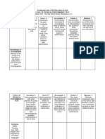 Rubrics 