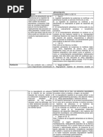 Cuadro Comparativo de Los Trastornos