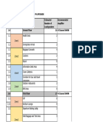 Zonal Layout