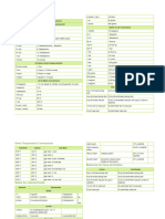 Measurements Conversion Chart