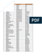 NCR List Mar24