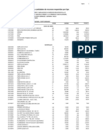 Precios y Cantidades de Recursos Requeridos Por Tipo: Página