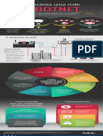 Infográfico - Botnet