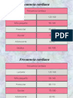 Signos VITALES