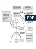 Class Xi Physics Mind Maps Rotated