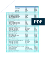 List of Sugar Mills