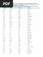 Irregular Verb Dan Artinya