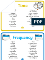 T L 6367 Fronted Adverbials Display Posters - Ver - 1