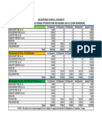 Fees Structure For Day School New Admission 24-25-DPS-Guwahati