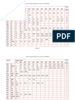 Table of Blood Group Antigens Within Systems v12.5 26-FEB-2024