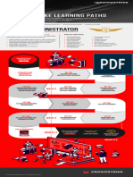 Ccfa Learning Path Infographic