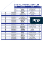 Qualifiés RL Juniors Masculins 2024