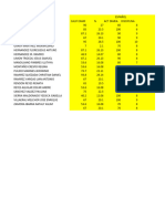 Promedios Ciclo 2022-2023 Magaly