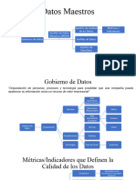 Gestión de Datos Maestros PPT - Mapa Mental Del Tema