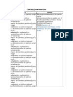 Cuadro Comparativo Botanica