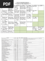 Time Table PGDM-II Term-V 13.09