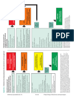 Royal College of Obstetricians and Gynaecologists Risk Assessment Tool PDF 4787150509