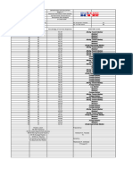 Item Analysis Diagnostic Test