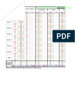 San Jose Es Baseline Nutritional Status