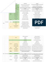 TR069 Feature List - Google Sheets