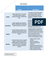 CUADRO COMPARATIVO Desarrollo