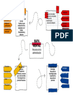 Mapa Mental Economia 1