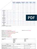 Mixing or Substitution Studies