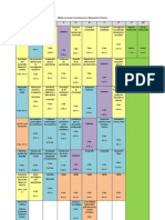 Mapa Curricular (Licenciatura en Educación Primaria) (31 de Julio de 2011)