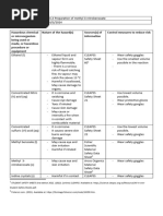 PAG 6.3 Prepartion of Methyl 3-Nitrobenzoate