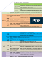 Matriz de Enfoques Transversales