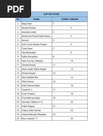 Daftar Hadir Urut