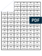 Codification Et Parametrage