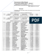 District Health & Family Welfare Samiti, Jalpaiguri: Government of West Bengal