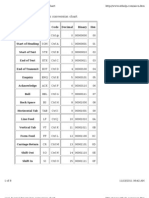 Ascii Decimal Binary Hex Conversion Chart