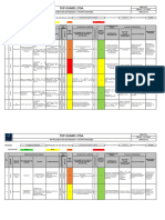 Matriz de Riesgo Talento Humano