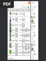 Tabela Botânica - Passei Direto