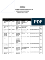 Table No. 19 (C)