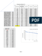 Histogram Poligonoc5 0