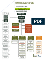 Estructura Organizacional Fedepalma Organigrama