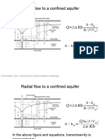 Unconfined Aquifer 14
