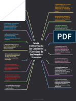 Mapa Conceptual de Las Corrientes Filosóficas de Los Derechos Humanos