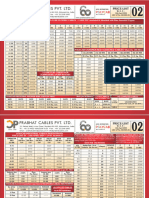 PrabhatCables Listprice Consolidated