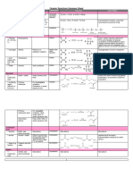 Organic Reactions Summary Sheet