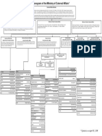 Mea Organograms