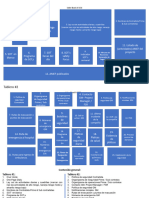 Layout Tablero SCM