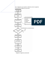 Diferencias Entre Ingenierias