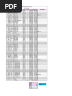 LIST PARFUME Batch 3