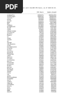 Top CPU Contributors