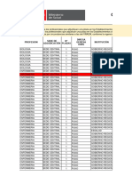 Oferta de Plazas Remuneradas Serums 2024 I