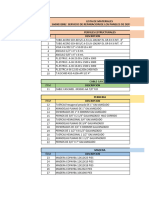 Lista de Materiales - Servicio de Muelles